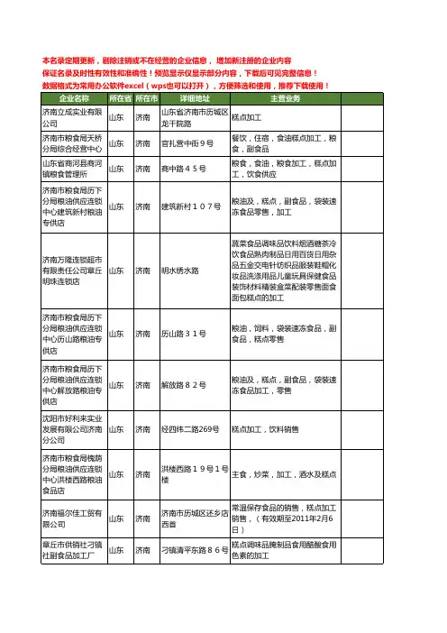 新版山东省济南糕点加工工商企业公司商家名录名单联系方式大全39家