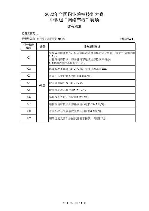 ZZ-2022026 网络布线赛项评分标准