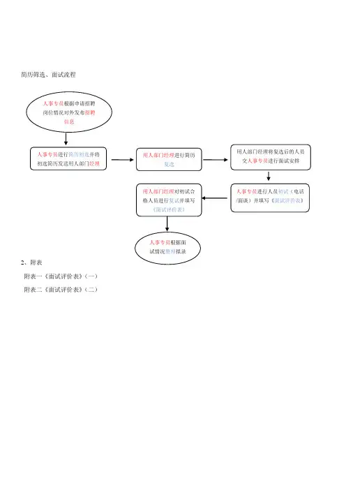 HR013人员面试审批流程——面试评价表