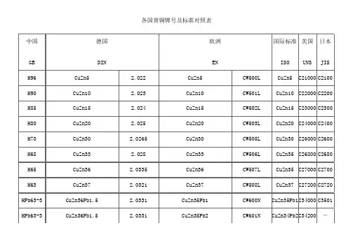 各国黄铜牌号及标准对照表