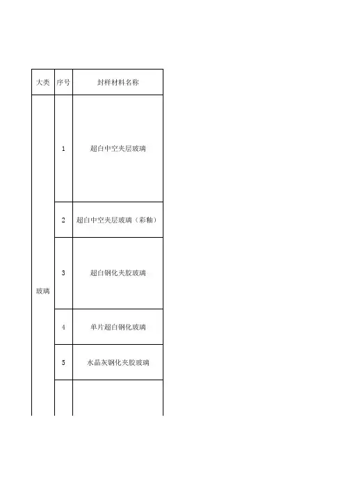 材料封样清单