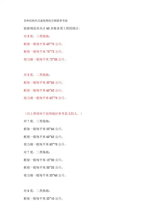 各种结构形式建筑物的含钢量参考值