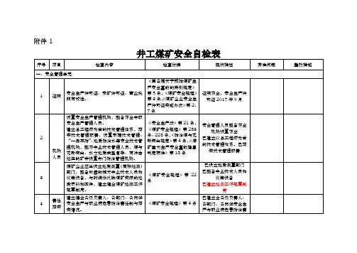 井工煤矿安全自检表