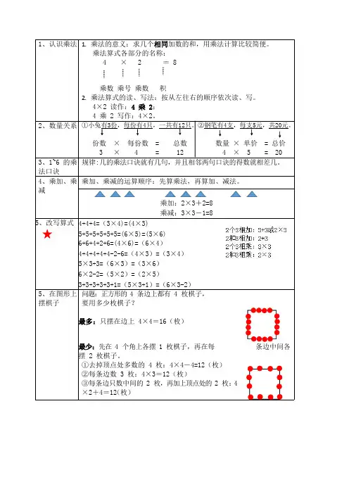 苏教版小学数学二年级上册第三单元知识点梳理