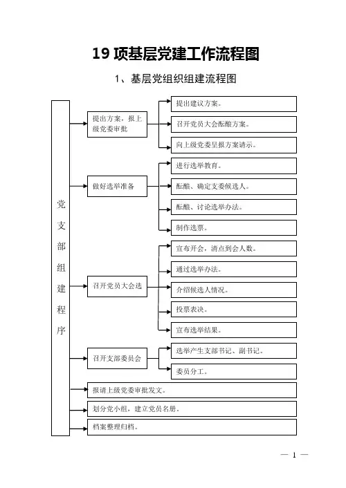 基层党建流程图(全)