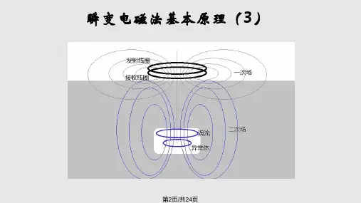 瞬变电磁原理分解.pptx