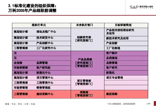 万科、华润、龙湖等公司设计部门架构