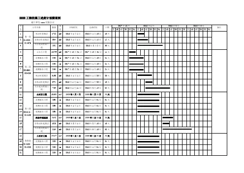 市政工程施工进度横道图(内含CAD网络图)