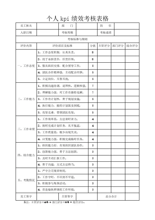 个人kpi绩效考核表格