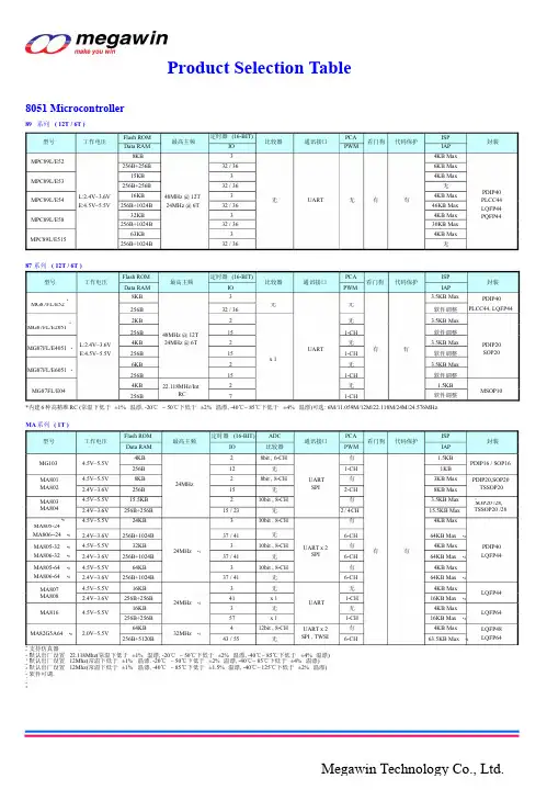 台湾笙泉8051系列单片机选型表 20130627