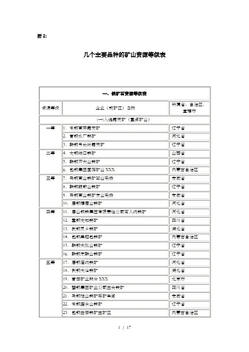 几个主要品种的矿山资源等级表