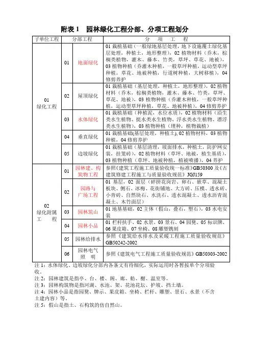 园林绿化工程分部、分项工程划分
