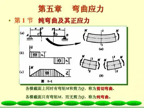 第5章 弯曲应力