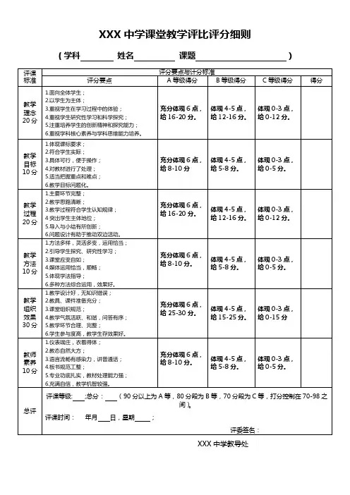 重点中学课堂教学评分标准及评分细则表
