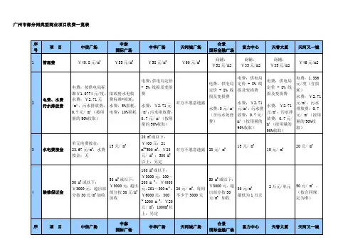 广州市部分同类型商业项目收费一览表