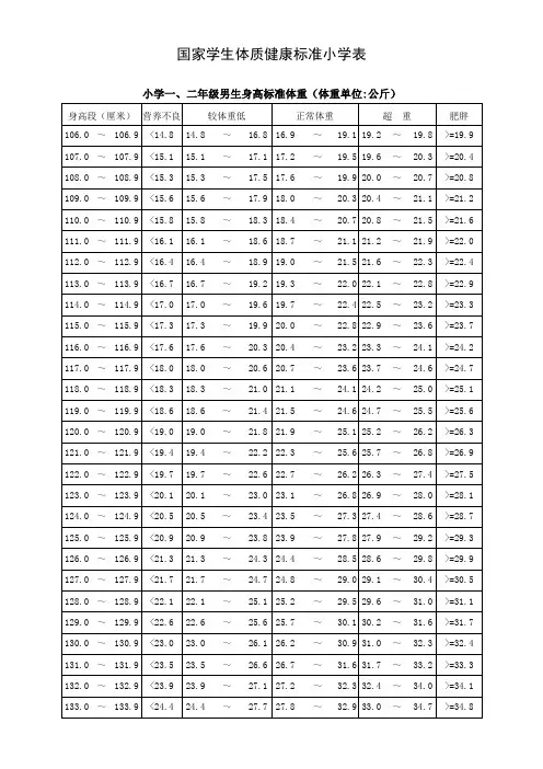 国家学生体质健康标准小学1-6年级评分表