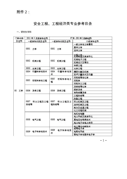 安全工程、工程经济类专业参考目录