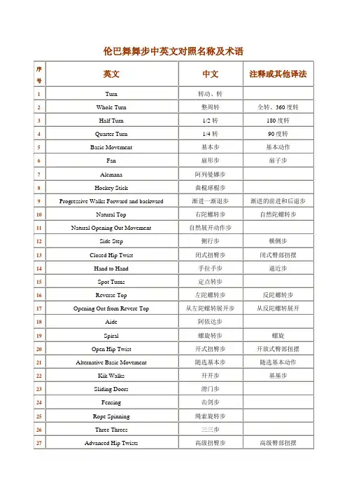 拉丁舞舞步中英文对照名称及术语