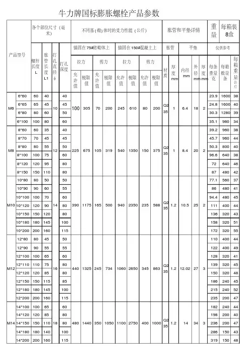 牌膨胀螺栓规格表