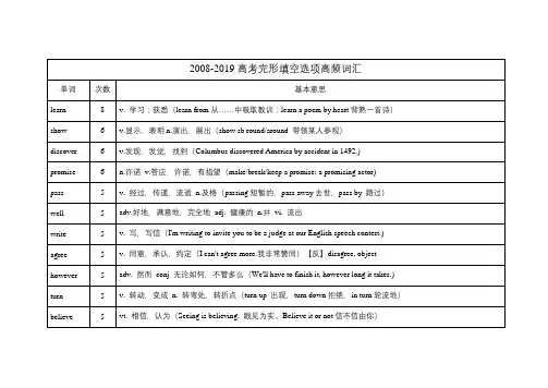2008-2019高考完形填空选项高频词汇
