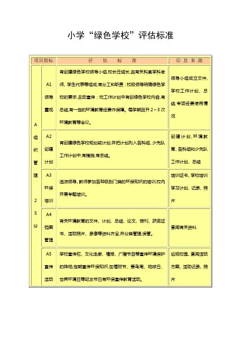 小学“绿色学校”评估标准