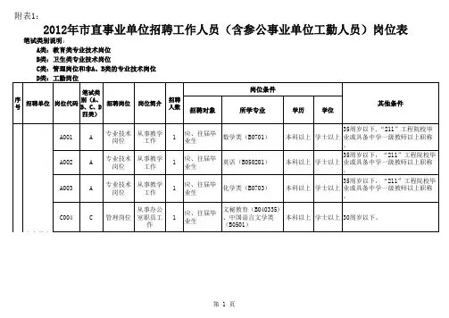 广东省肇庆市2012年市直事业单位公开招聘613人工作人员岗位表