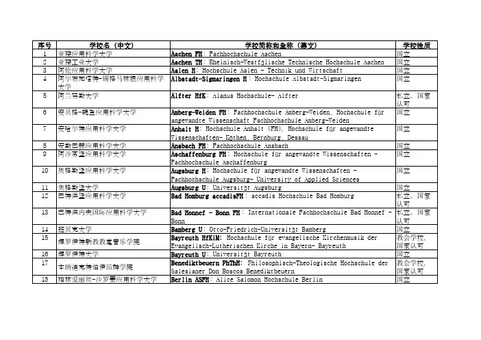 德国知名大学排名