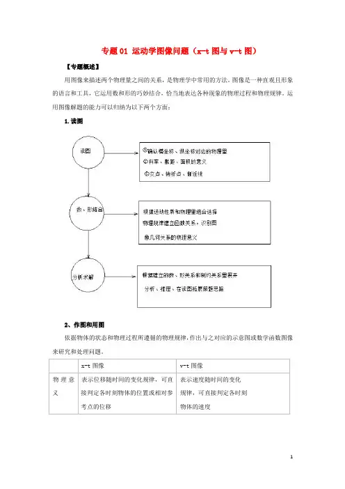 高中物理 力学提升 专题01 运动学图像问题(xt图与vt图)