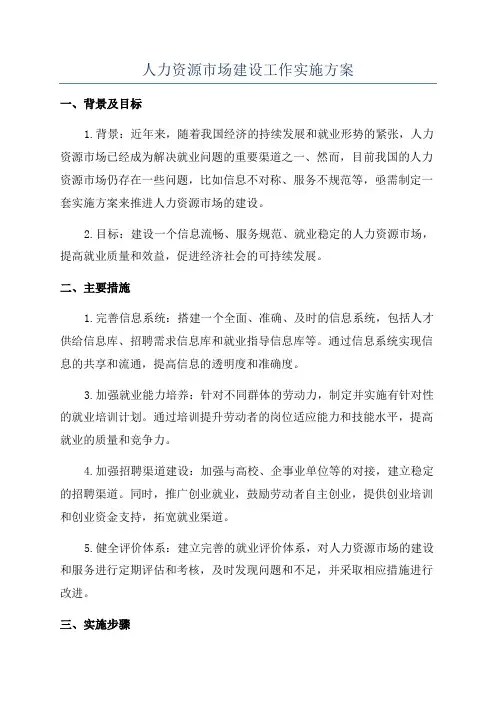 人力资源市场建设工作实施方案