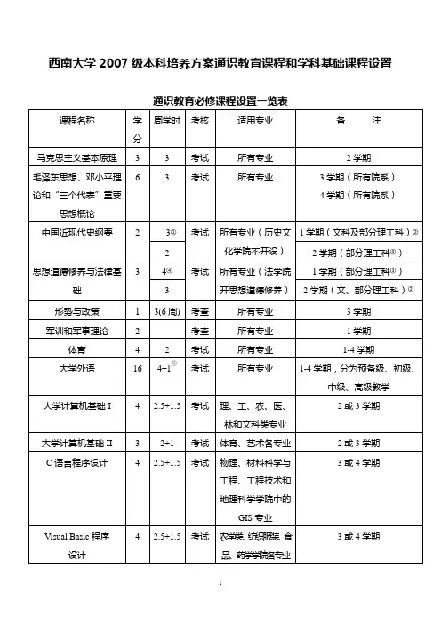 西南大学2007级本科培养方案通识教育课程和学科基础课