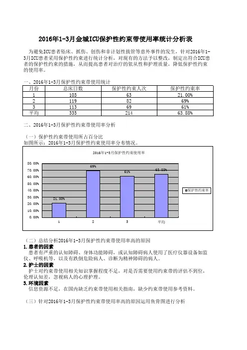 保护性约束分析(2016)