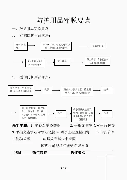 穿脱防护服顺序(精品课件)