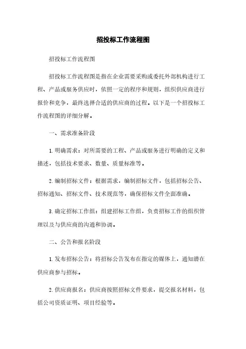 招投标工作流程图