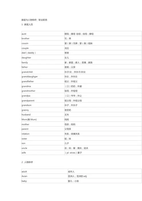 初中英语最全词汇分类总结