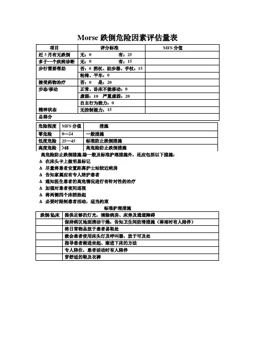 养老院跌倒危险因素评估量Braden压疮评分表