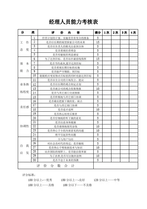 人力资源表格经理人员能力考核表