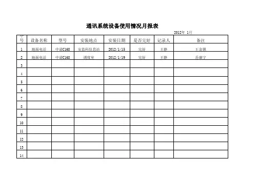 通讯系统系统设备使用情况月报表
