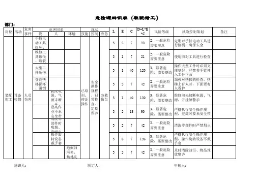 危险源辨识装配钳工