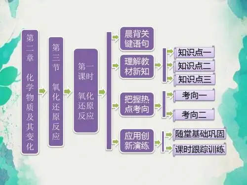 三维设计高中化学必修1  第二章  第三节  第一课时  氧化还原反应