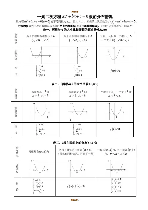 一元二次方程根的分布情况归纳总结