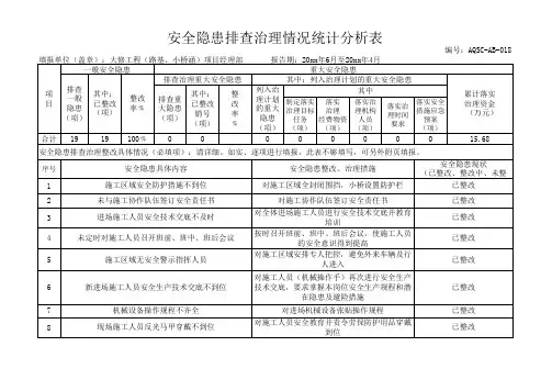公路工程安全隐患排查治理情况统计分析表