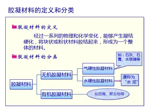 建筑材料---第二章-气硬性胶凝材料