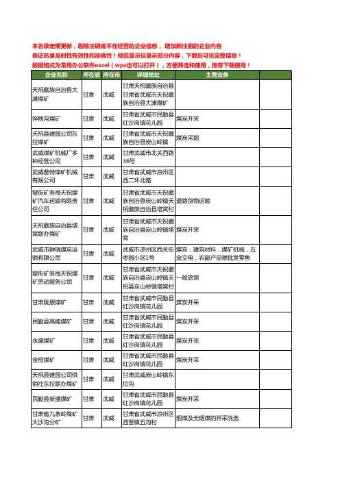 新版甘肃省武威煤矿工商企业公司商家名录名单联系方式大全24家