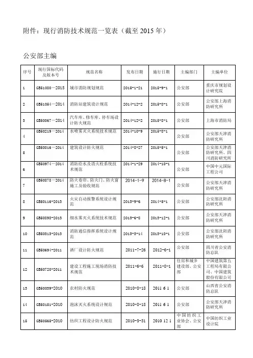 公安部消防局网站 消防规范汇总