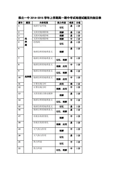 高一地理期中双项细目表