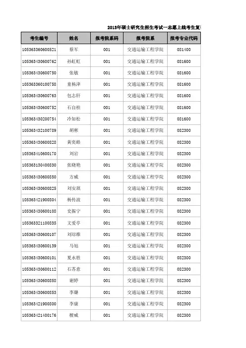 2013年长沙理工大学2013年硕士研究生招生考试一志愿上线考生复试名单
