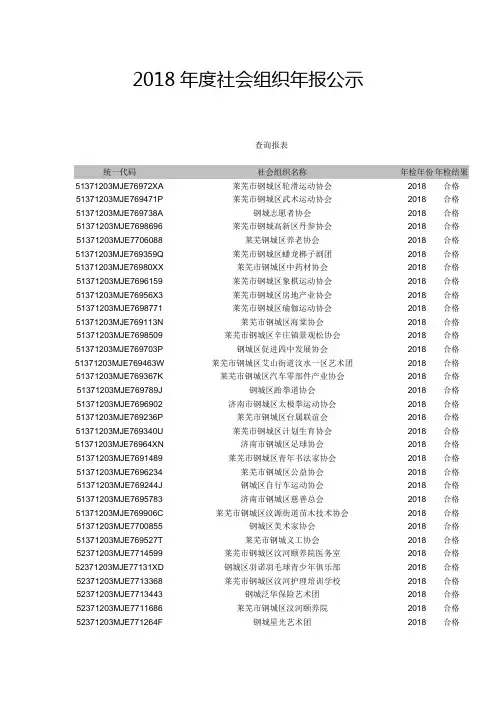 2018年度社会组织年报公示