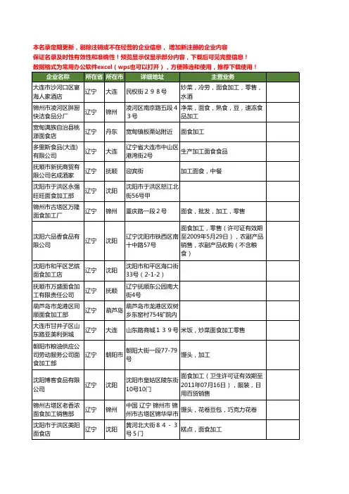 新版辽宁省面食加工工商企业公司商家名录名单联系方式大全106家