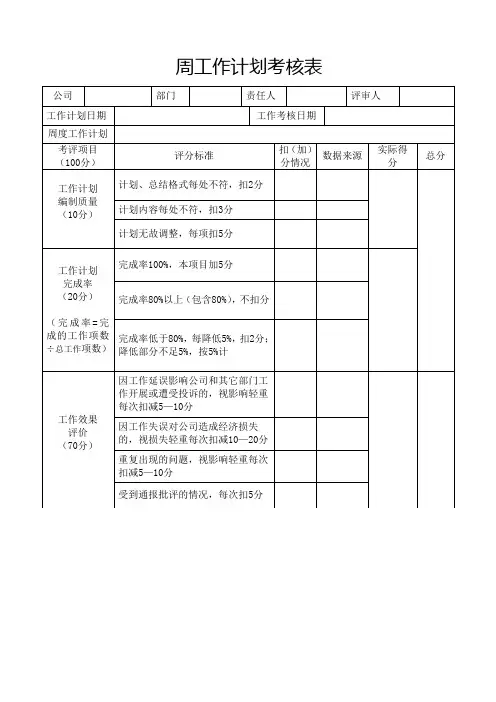 周工作计划考核表
