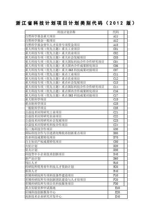 浙江省科技计划项目计划类别代码版